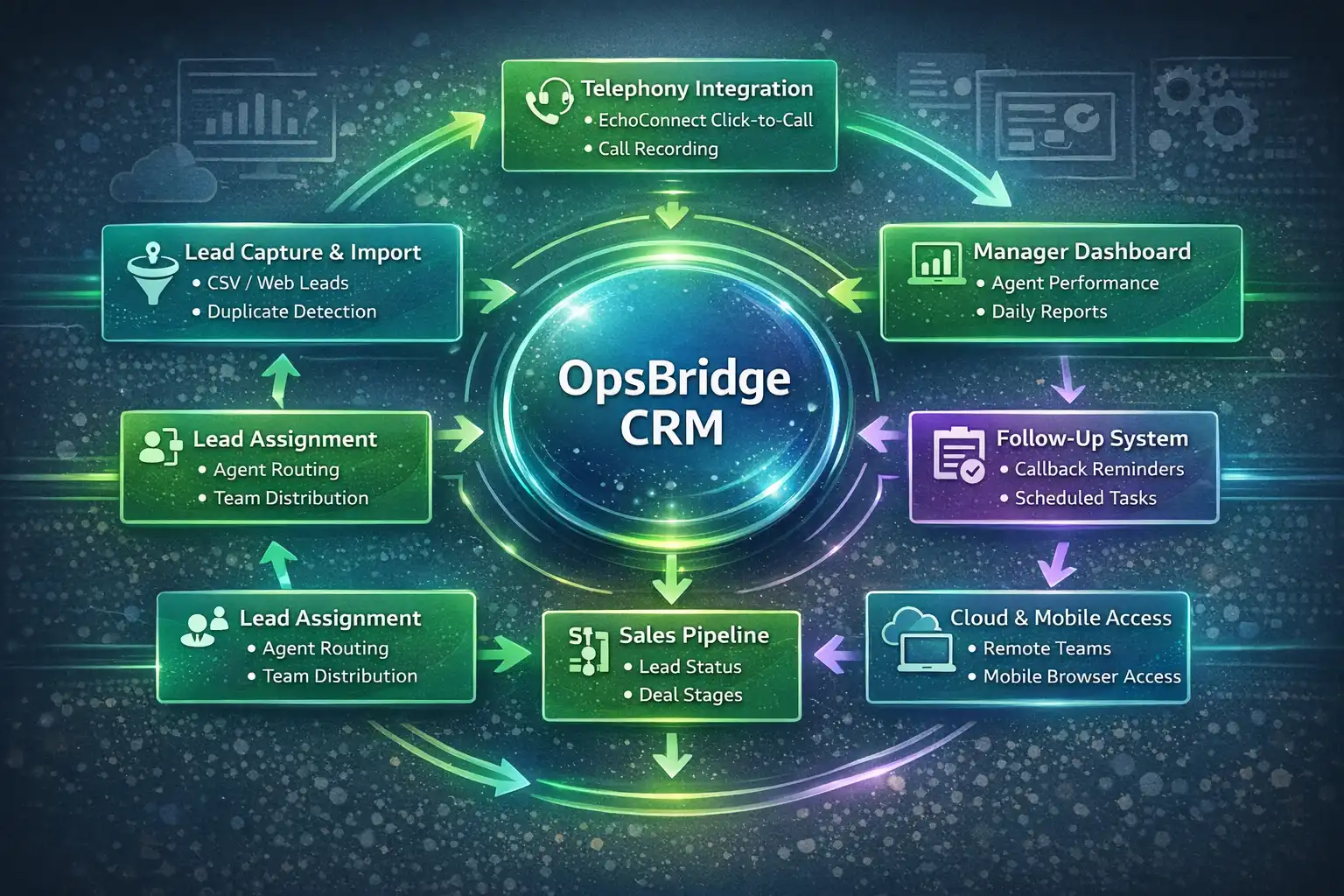 OpsBridge Sales CRM — Lead Management for Call Centres India
