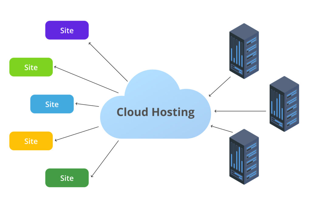 NVMe Cloud Hosting North East India