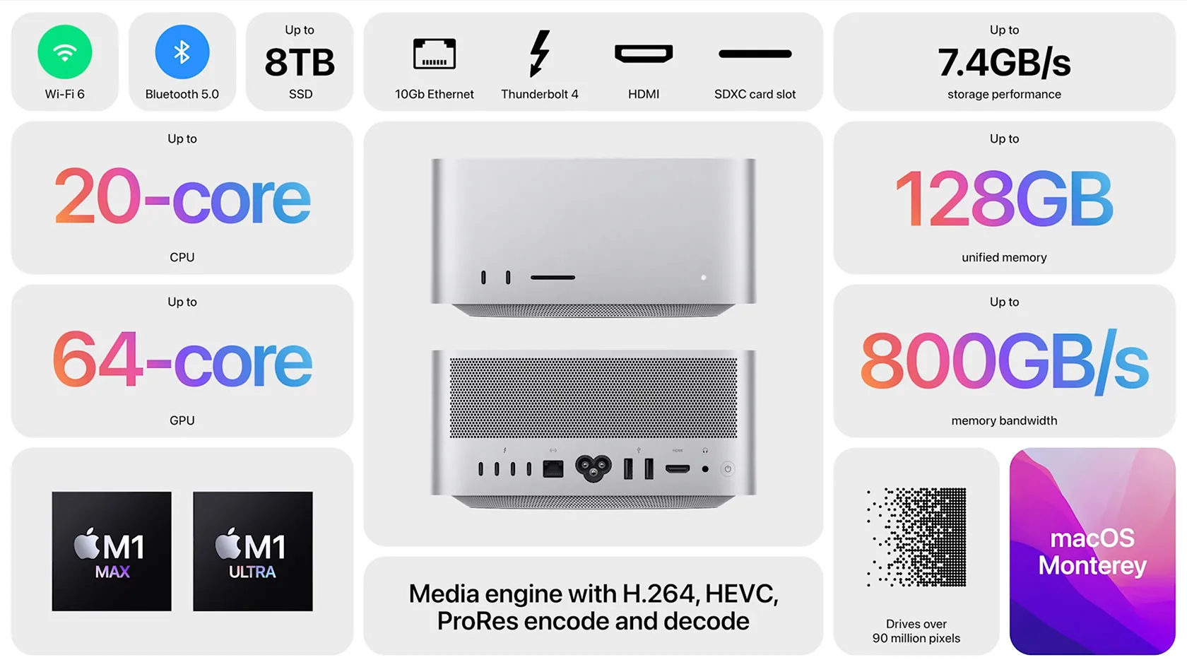 Mac OS Cloud Server India — Xcode Build Server