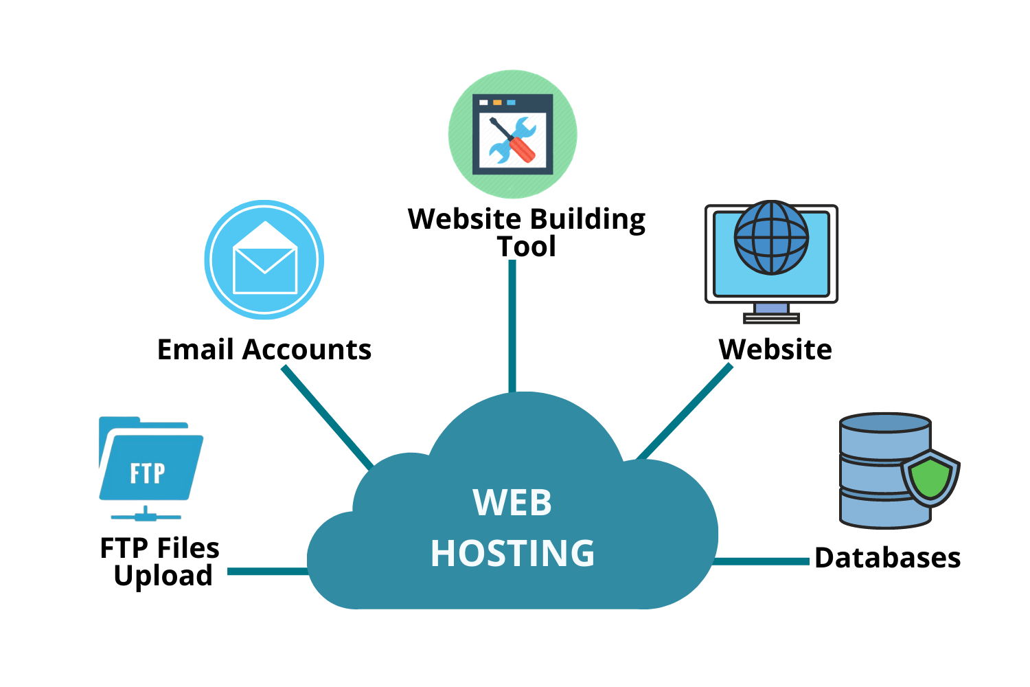 Affordable Shared Hosting North East India